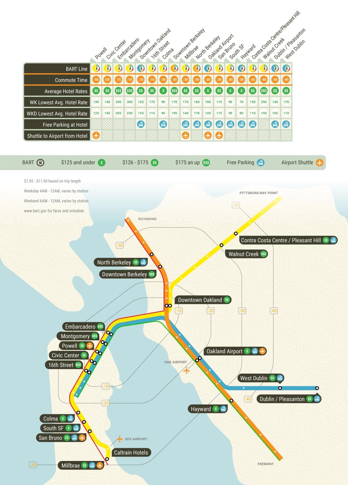 SFO bart bản đồ trạm